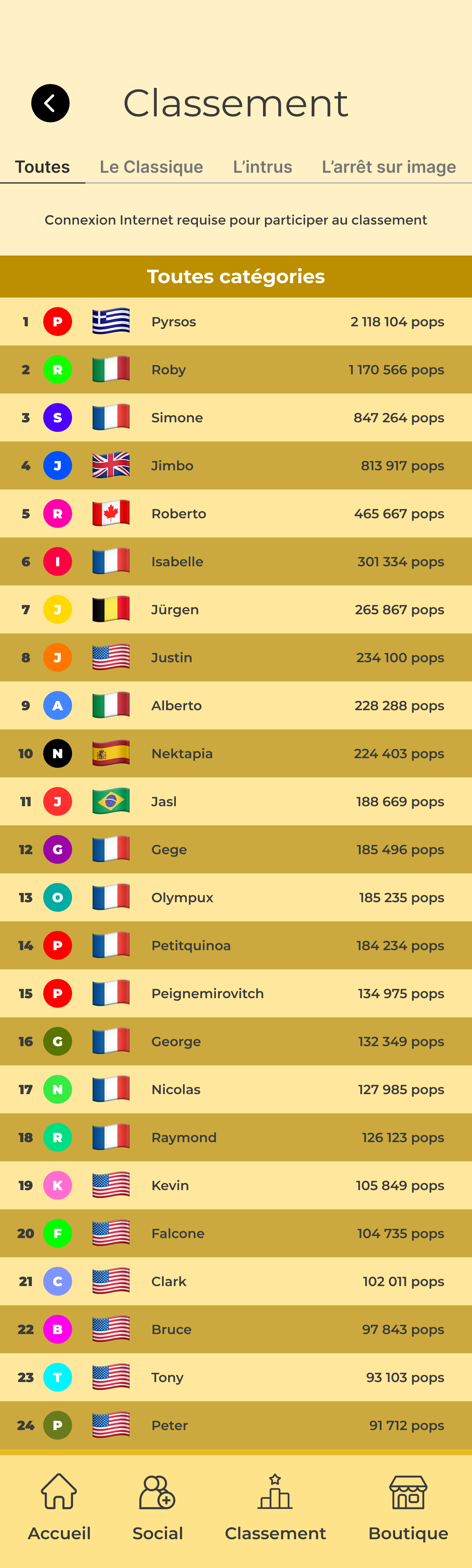 Classement Absolute Popcorn